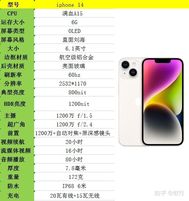 2022年双十一，苹果iPhone手机怎么选，iPhone手机选购攻略 ...-5.jpg