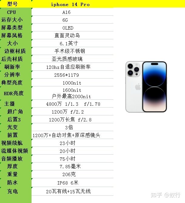 2022年双十一，苹果iPhone手机怎么选，iPhone手机选购攻略 ...-7.jpg