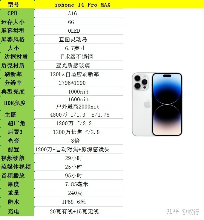 2022年双十一，苹果iPhone手机怎么选，iPhone手机选购攻略 ...-8.jpg