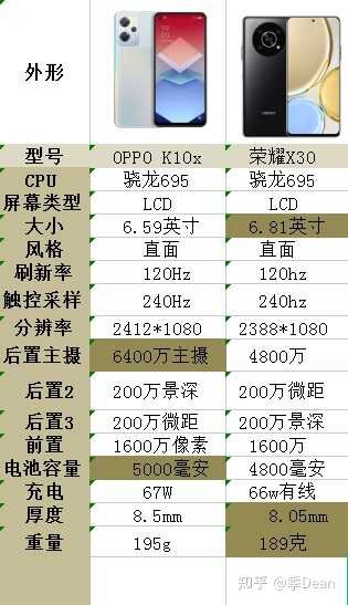 OPPO K10x 手机怎么样，和其他手机相比性价比高吗？-4.jpg