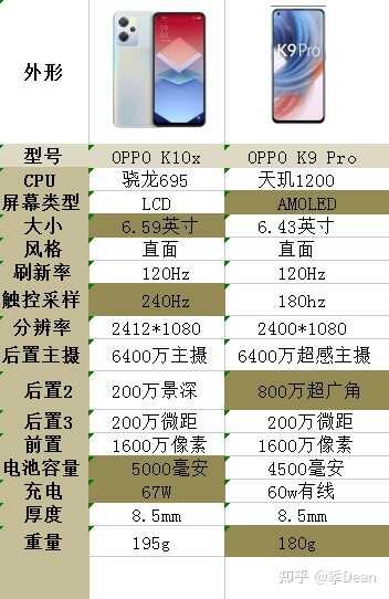 OPPO K10x 手机怎么样，和其他手机相比性价比高吗？-2.jpg