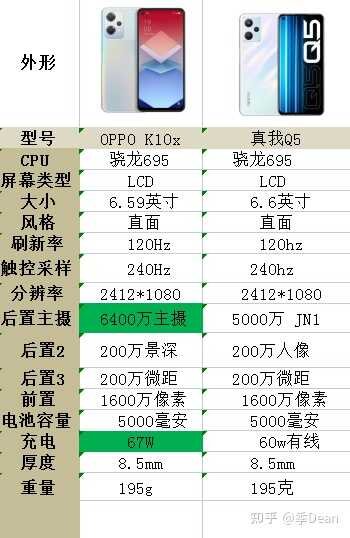 OPPO K10x 手机怎么样，和其他手机相比性价比高吗？-5.jpg