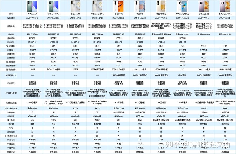 2022年双11，华为手机怎么选？-3.jpg