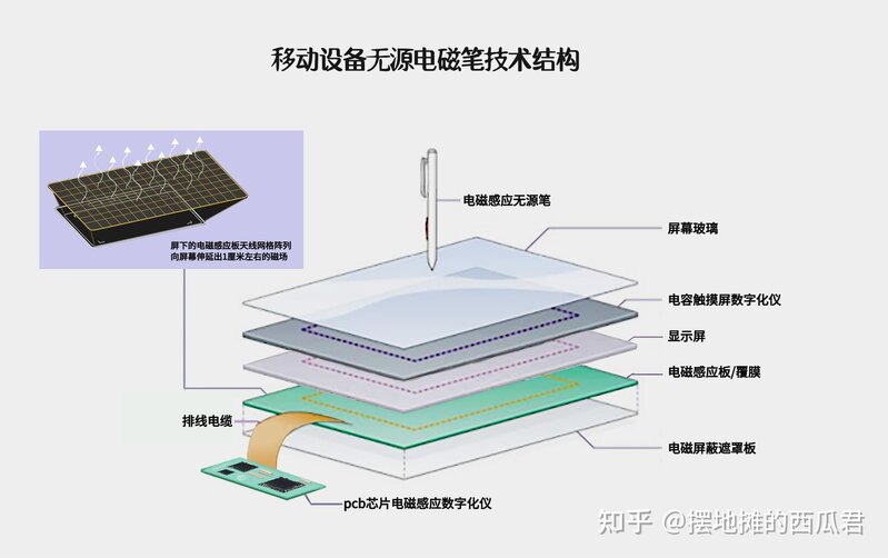 有人再用三星平板吗？考研学习要不要买三星平板？-5.jpg