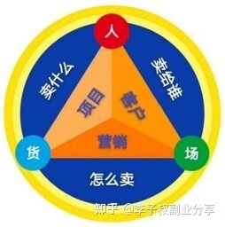 请问有用手机挣钱的方法吗？-4.jpg