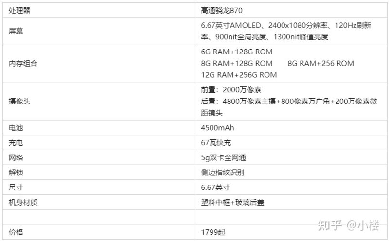 2022年全价位高性价比手机选购攻略（10月更新）-1.jpg