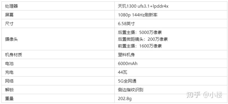 2022年全价位高性价比手机选购攻略（10月更新）-3.jpg