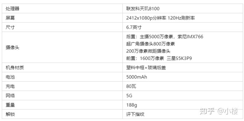 2022年全价位高性价比手机选购攻略（10月更新）-9.jpg