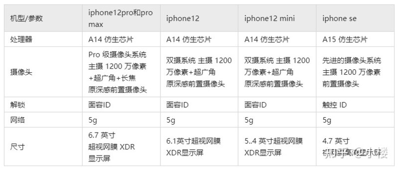 2022年全价位高性价比手机选购攻略（10月更新）-20.jpg