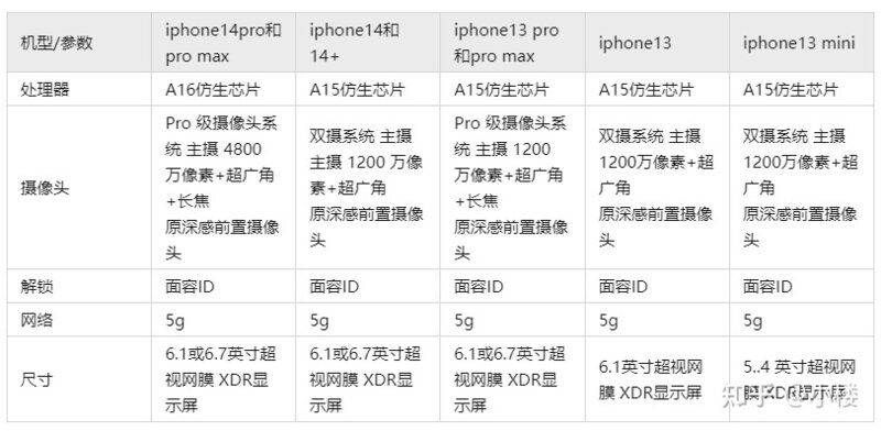 2022年全价位高性价比手机选购攻略（10月更新）-19.jpg