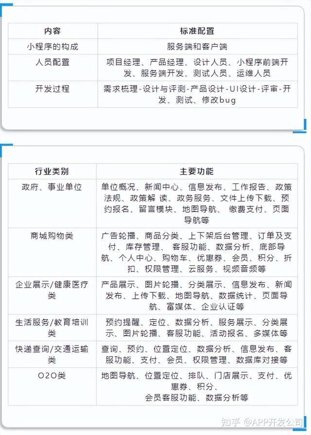 小程序开发一个多少钱？小程序制作费用一览表-1.jpg