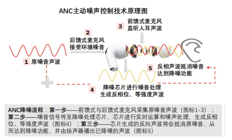 一文看懂中国TWS耳机全产业链-6.jpg