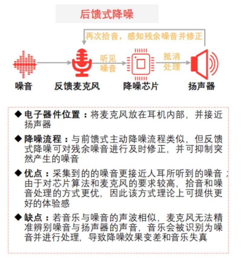 一文看懂中国TWS耳机全产业链-9.jpg