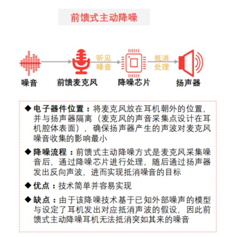 一文看懂中国TWS耳机全产业链-8.jpg