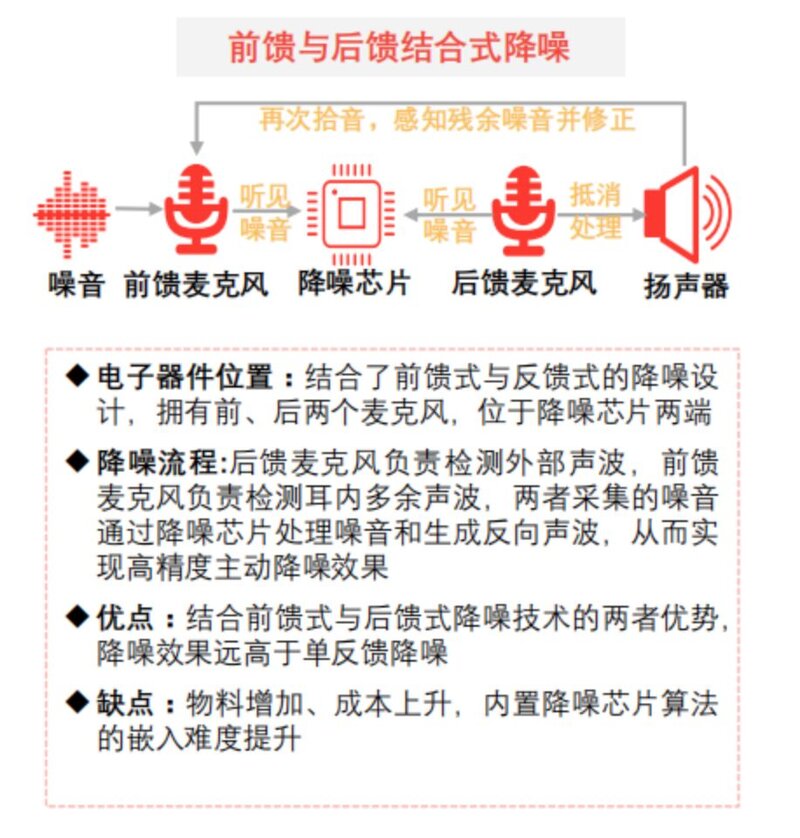 一文看懂中国TWS耳机全产业链-10.jpg