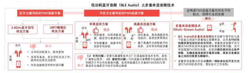 一文看懂中国TWS耳机全产业链-12.jpg