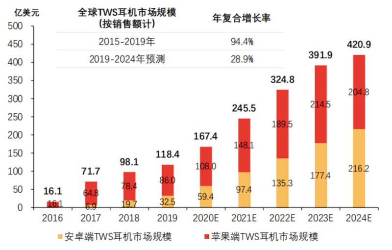 一文看懂中国TWS耳机全产业链-15.jpg