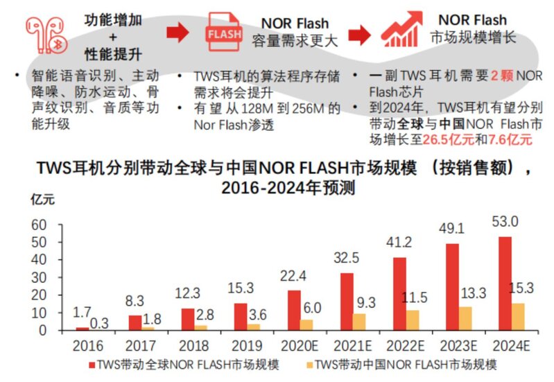 一文看懂中国TWS耳机全产业链-25.jpg