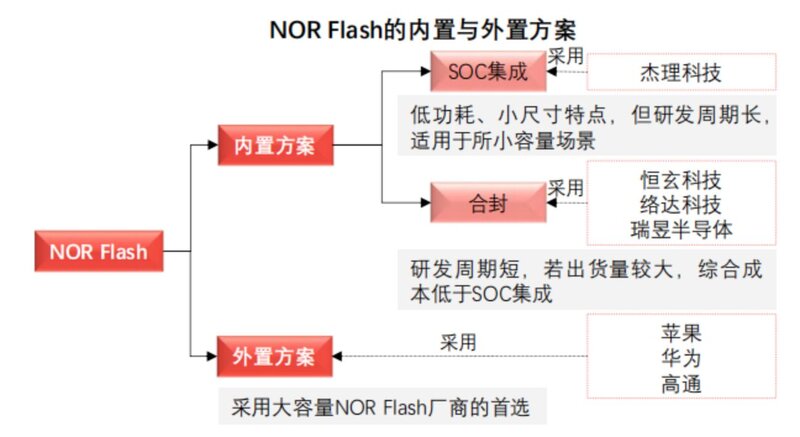 一文看懂中国TWS耳机全产业链-24.jpg