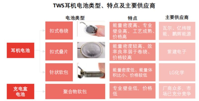 一文看懂中国TWS耳机全产业链-27.jpg