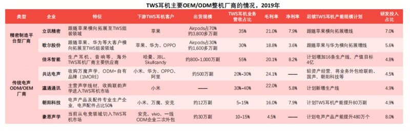 一文看懂中国TWS耳机全产业链-29.jpg