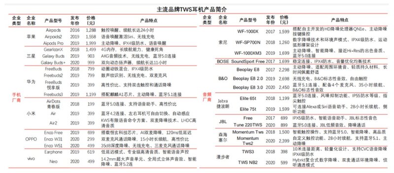 一文看懂中国TWS耳机全产业链-31.jpg