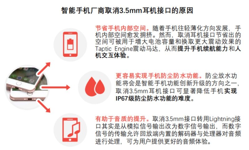 一文看懂中国TWS耳机全产业链-35.jpg