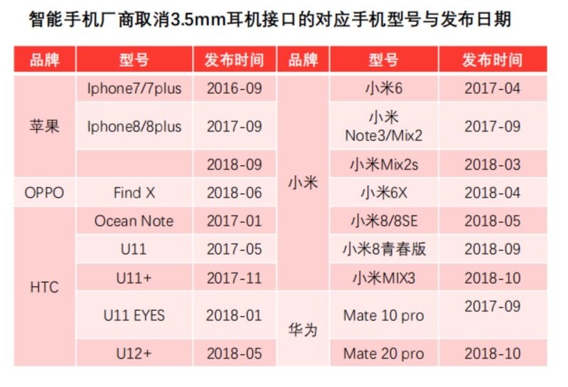 一文看懂中国TWS耳机全产业链-36.jpg