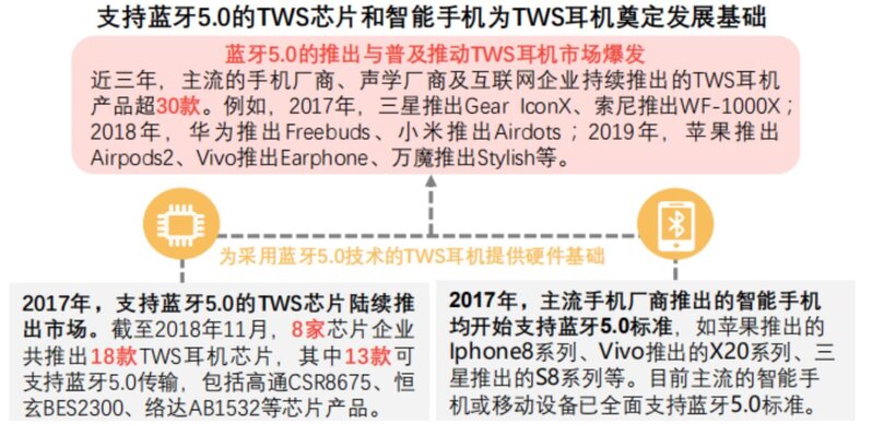 一文看懂中国TWS耳机全产业链-38.jpg