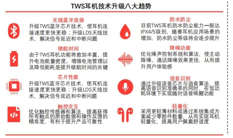 一文看懂中国TWS耳机全产业链-40.jpg