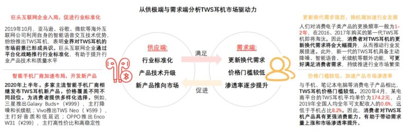 一文看懂中国TWS耳机全产业链-39.jpg