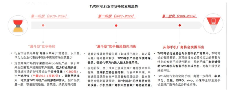 一文看懂中国TWS耳机全产业链-47.jpg