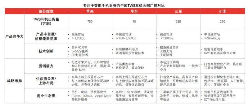 一文看懂中国TWS耳机全产业链-48.jpg