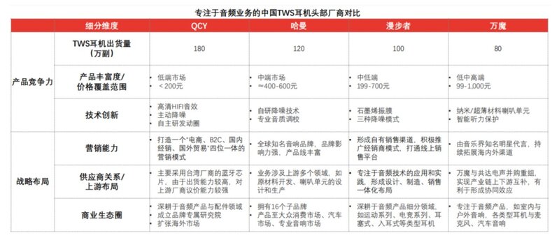 一文看懂中国TWS耳机全产业链-49.jpg