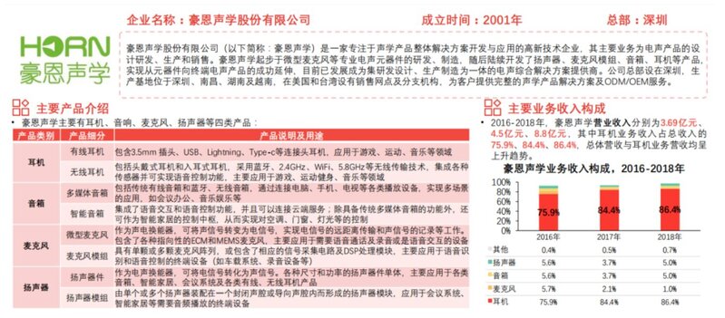 一文看懂中国TWS耳机全产业链-56.jpg