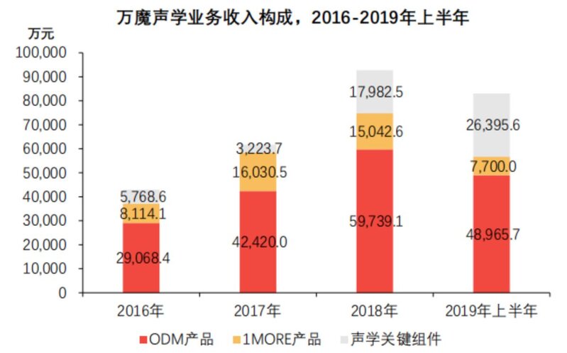 一文看懂中国TWS耳机全产业链-60.jpg