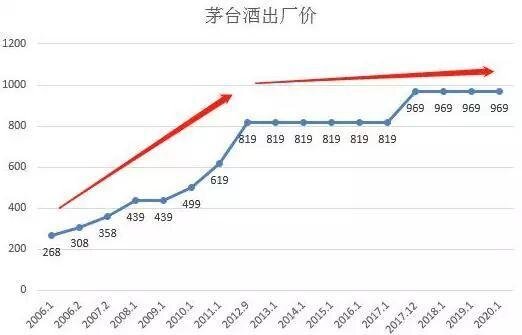 倒卖茅台转手月入上万？赚钱真的这么简单吗？-1.jpg