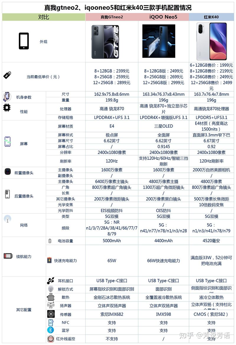 真我gtnoe2和iqoonoe5和红米k40咋选？-1.jpg