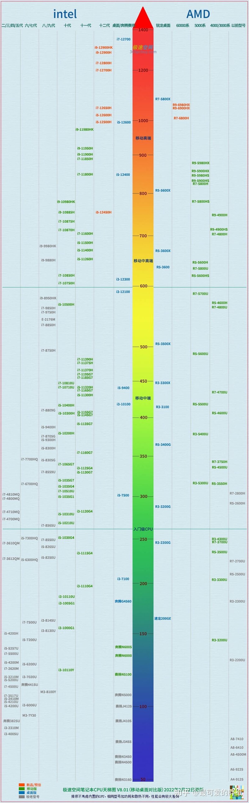 2022年「双十一」想入手一款笔记本电脑，有哪些值得推荐呢 ...-1.jpg