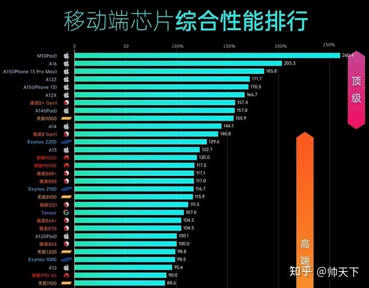 【手机选购攻略】2022年天猫双十一预售安卓手机怎么选 ...-3.jpg