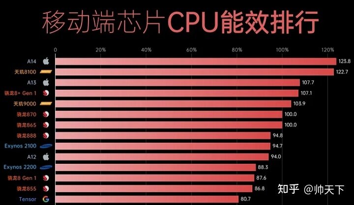 【手机选购攻略】2022年天猫双十一预售安卓手机怎么选 ...-4.jpg