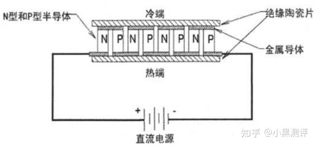 苹果13Pro配置怎么样，有哪些亮点和不足？-2.jpg