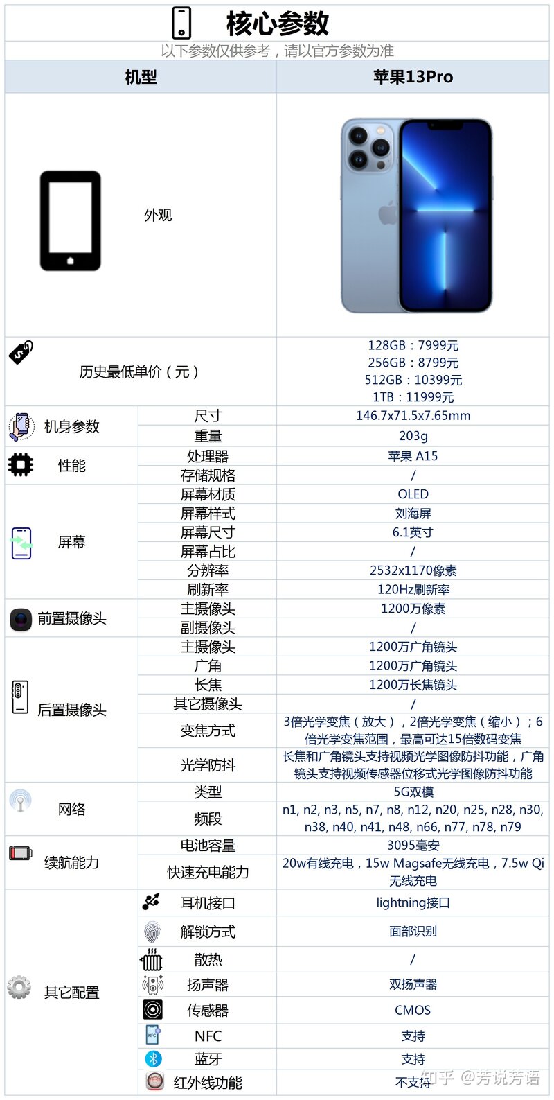 苹果13Pro配置怎么样，有哪些亮点和不足？-2.jpg