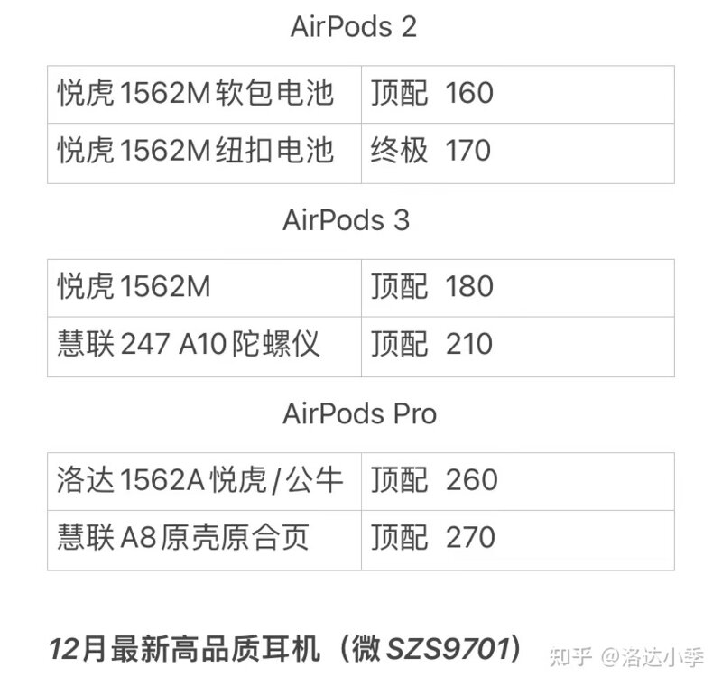 新发布的AirPods3华强北四代耳机如何选购，悦虎1562M和慧 ...-15.jpg