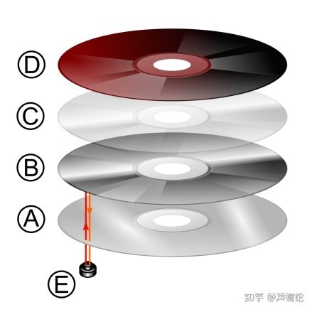 2022年最全CD机选购指南（消费类）-2.jpg