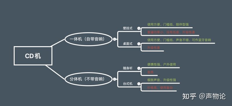 2022年最全CD机选购指南（消费类）-11.jpg