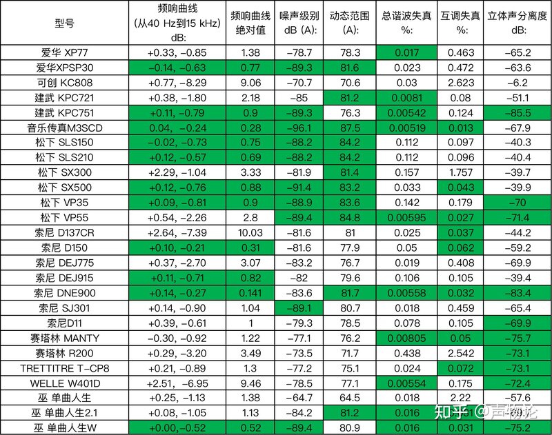 2022年最全CD机选购指南（消费类）-22.jpg