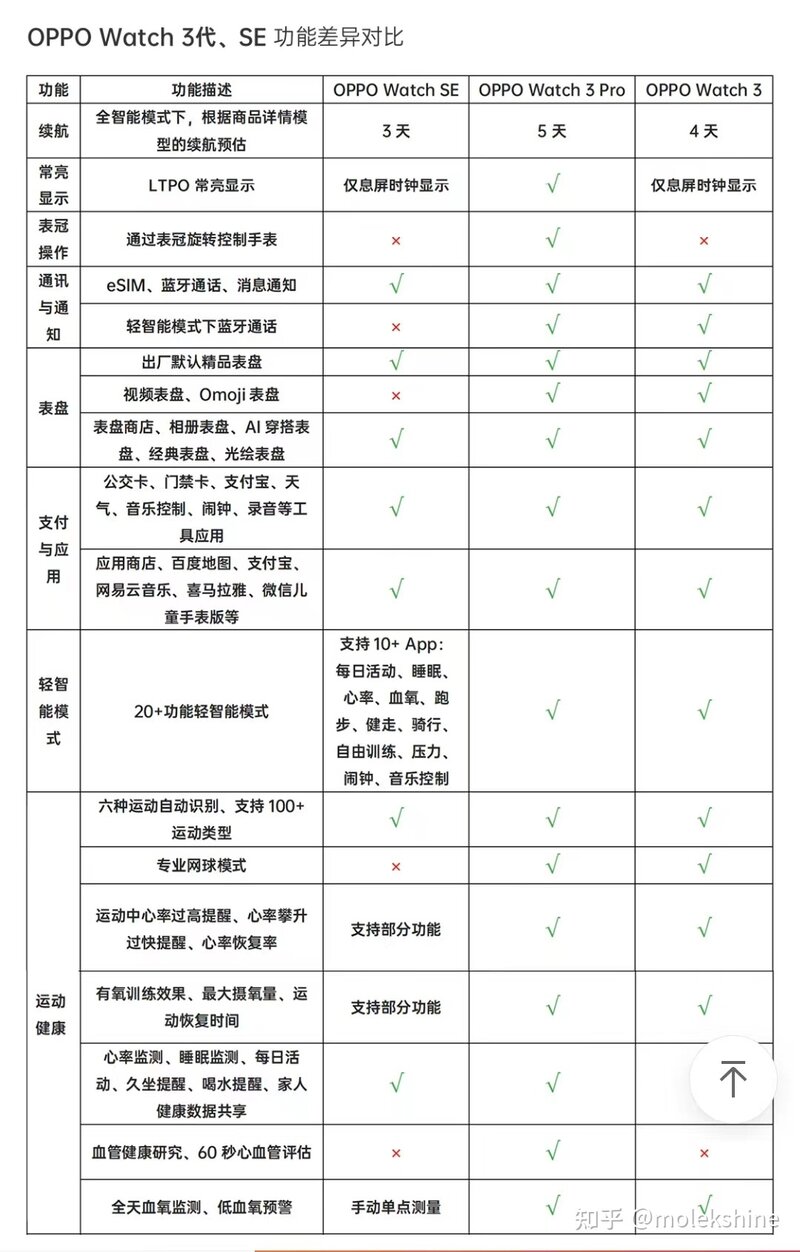 如何评价2022年10月20日开售的OPPO新品手表OPPO ...-2.jpg