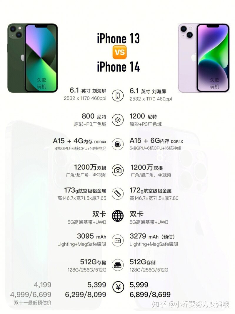 iPhone购买攻略：2022年，iPhone13系列与iPhone14系列该 ...-9.jpg