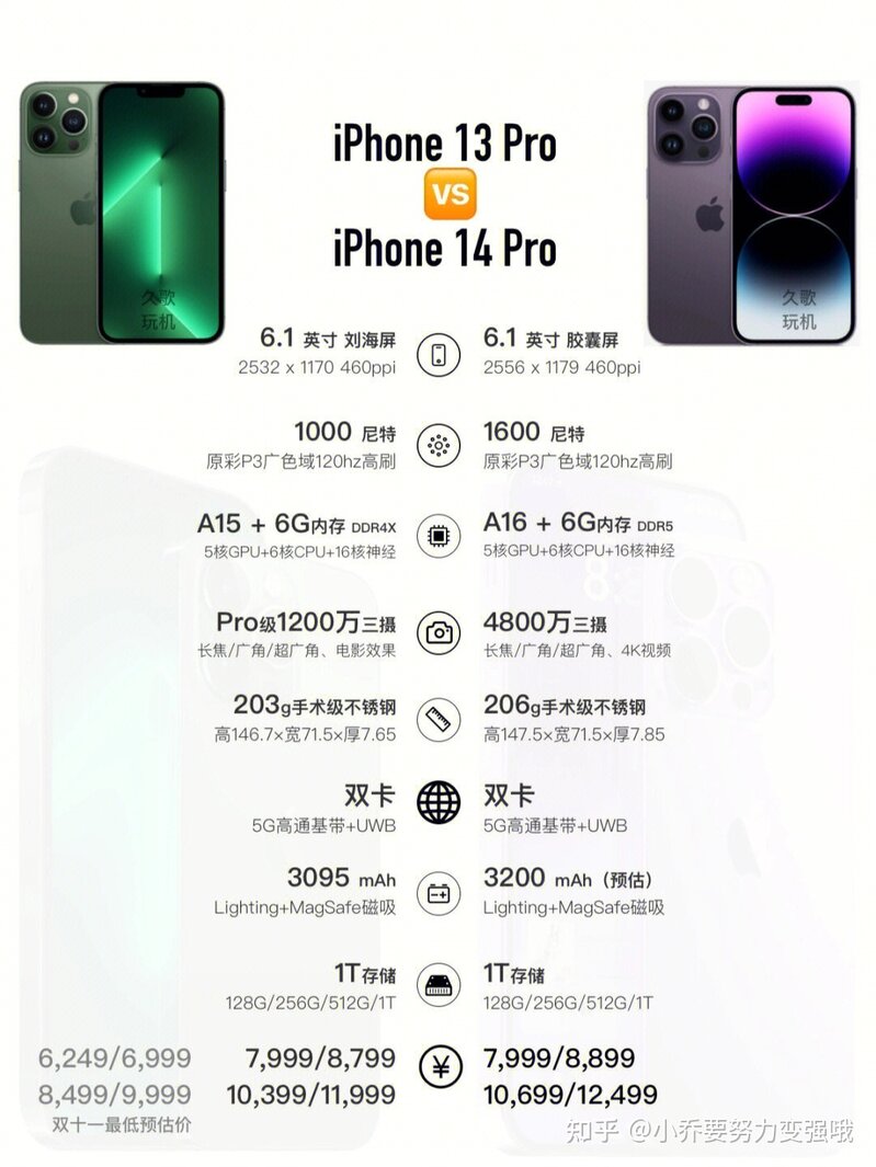 iPhone购买攻略：2022年，iPhone13系列与iPhone14系列该 ...-10.jpg